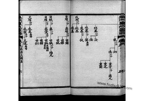 [下载][5_吴门袁氏家谱]吴门袁氏家谱.pdf