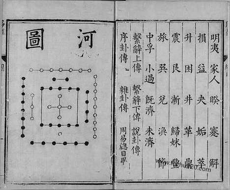 [下载][明.陈邦泰书_明万历时期李登校刻本_五经正文_明万历时期李登校刊]周易.pdf