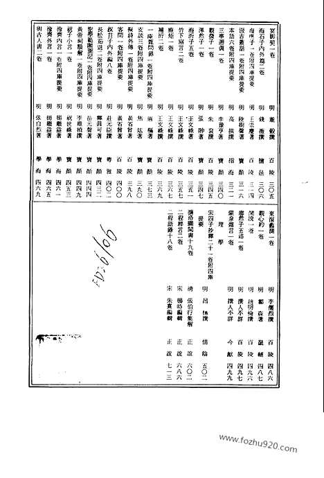 [下载][第021册_哲学类_新文丰丛书集成新编]新文丰丛书集成.新编.pdf