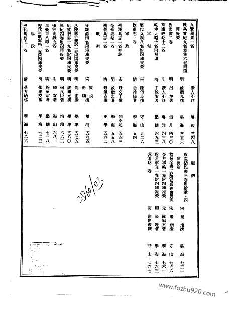 [下载][第032册_社会科学类_新文丰丛书集成新编]新文丰丛书集成.新编.pdf