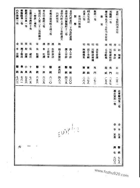 [下载][第044册_自然科学类_应用科学类_新文丰丛书集成新编]新文丰丛书集成.新编.pdf