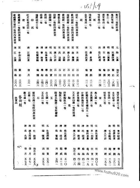 [下载][第048册_应用科学类_艺术类_新文丰丛书集成新编]新文丰丛书集成.新编.pdf