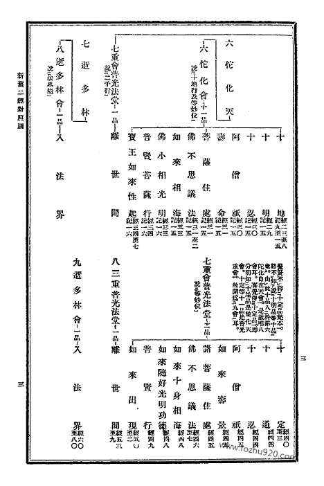 [下载][1_大藏经]日本大藏经.pdf