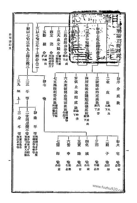 [下载][25_大藏经]日本大藏经.pdf