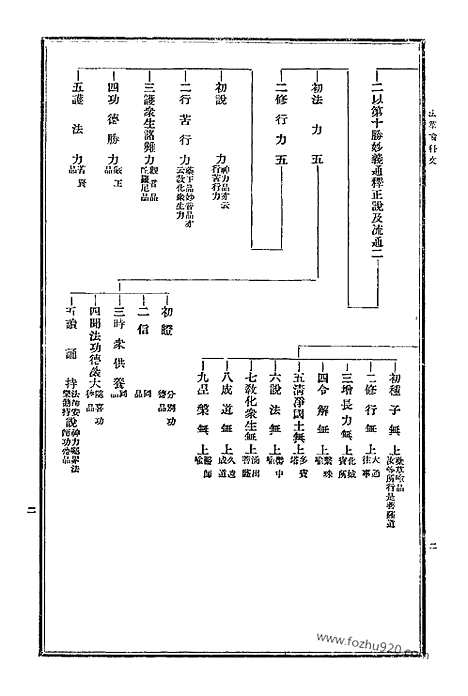 [下载][25_大藏经]日本大藏经.pdf