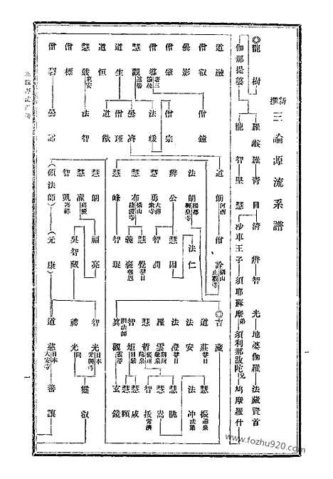 [下载][26_大藏经]日本大藏经.pdf