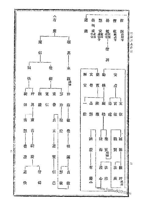 [下载][26_大藏经]日本大藏经.pdf