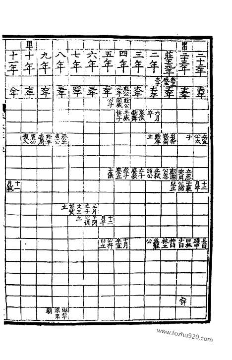 [下载][一_玉田蒋氏藏宋刊巾箱本_宋代刊刻经注疏]春秋经传集解.pdf