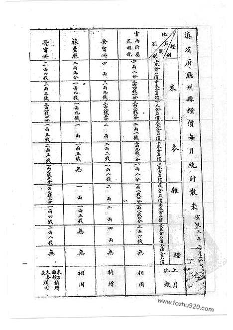 [下载][34_清代边疆史料抄稿本汇编]清代边疆史料抄稿本汇编.pdf