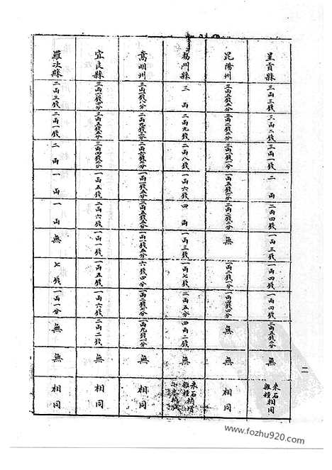 [下载][34_清代边疆史料抄稿本汇编]清代边疆史料抄稿本汇编.pdf