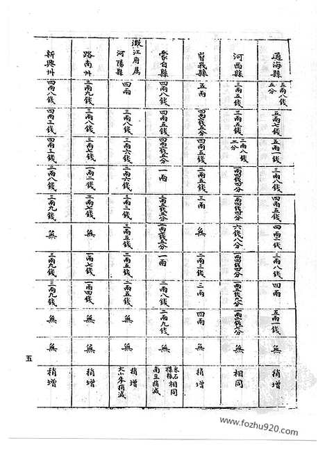 [下载][34_清代边疆史料抄稿本汇编]清代边疆史料抄稿本汇编.pdf