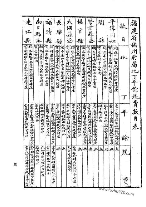 [下载][45_清代边疆史料抄稿本汇编]清代边疆史料抄稿本汇编.pdf