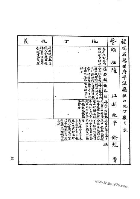 [下载][45_清代边疆史料抄稿本汇编]清代边疆史料抄稿本汇编.pdf