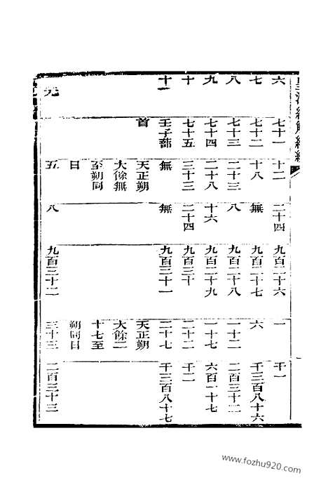 [下载][卷千四百十一至卷千四百十五_皇清经解续编]皇清经解续编.pdf