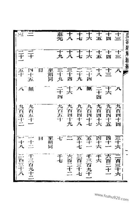 [下载][卷千四百十一至卷千四百十五_皇清经解续编]皇清经解续编.pdf