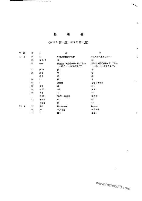 [下载][1973年1期_考古学报]考古学报.pdf