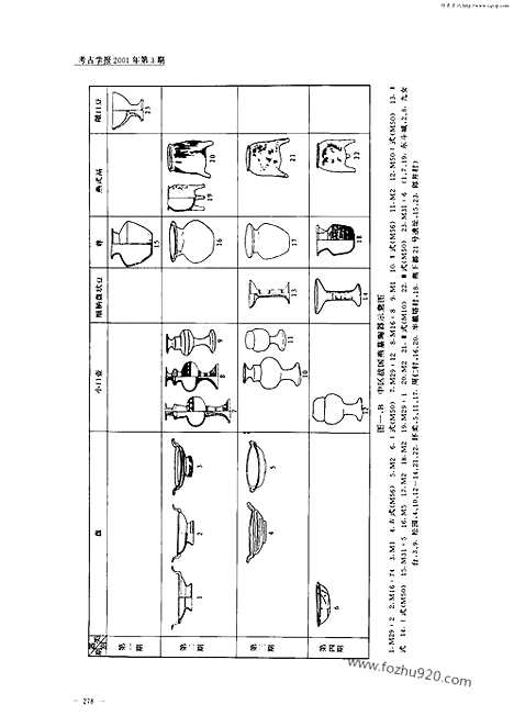 [下载][2001年3期_考古学报]考古学报.pdf