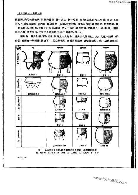 [下载][2003年4期_考古学报]考古学报.pdf