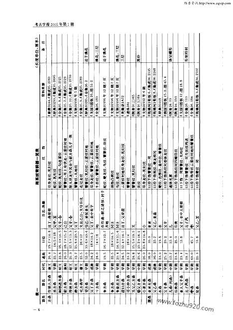 [下载][2005年1期_考古学报]考古学报.pdf