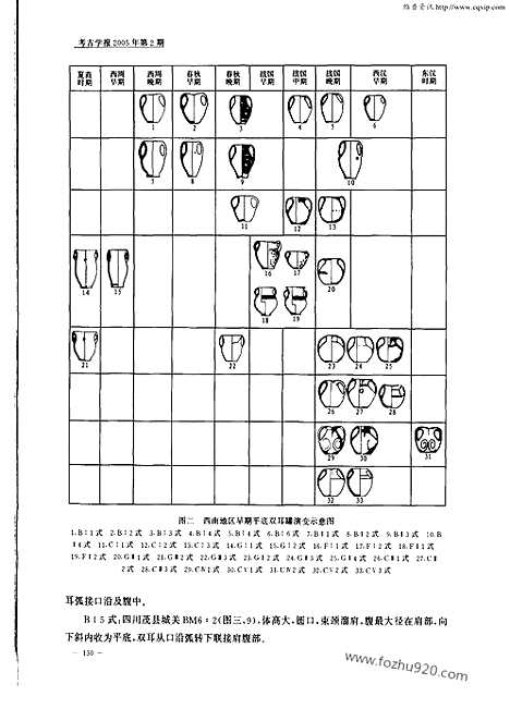 [下载][2005年2期_考古学报]考古学报.pdf