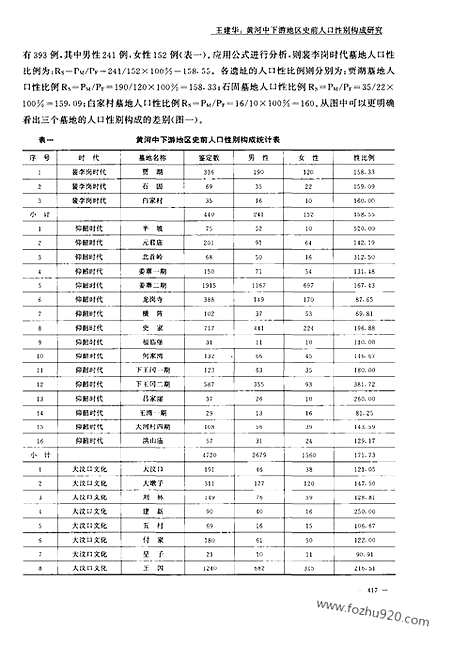 [下载][2008年4期_考古学报]考古学报.pdf