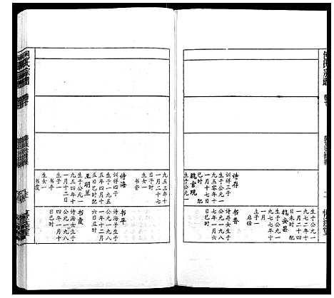 [下载][包氏宗谱_14卷]安徽.包氏家谱_十.pdf