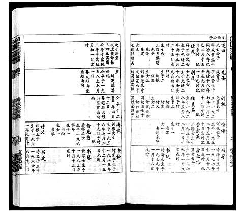 [下载][包氏宗谱_14卷]安徽.包氏家谱_十.pdf