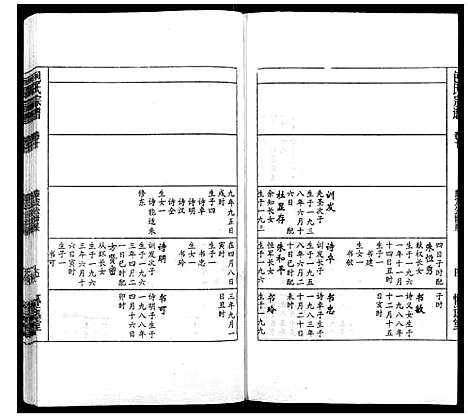 [下载][包氏宗谱_14卷]安徽.包氏家谱_十.pdf