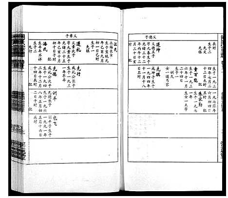 [下载][包氏宗谱_14卷]安徽.包氏家谱_十二.pdf