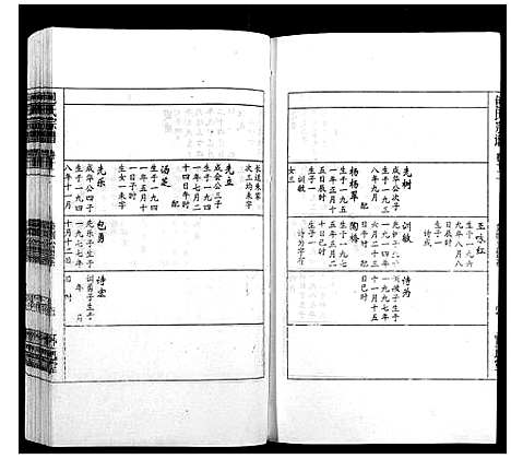 [下载][包氏宗谱_14卷]安徽.包氏家谱_十二.pdf