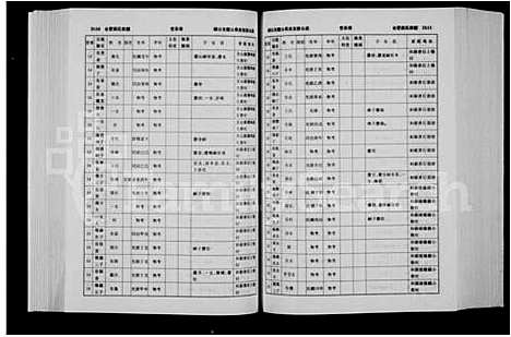 [下载][蔡氏家谱]安徽.蔡氏家谱_二.pdf