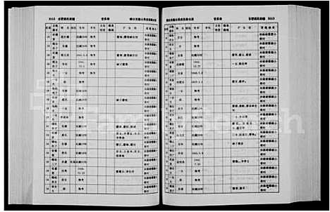 [下载][蔡氏家谱]安徽.蔡氏家谱_二.pdf