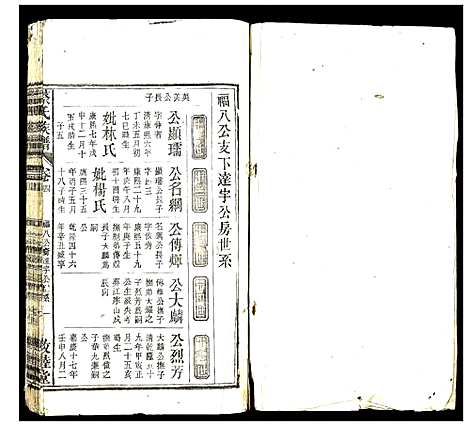 [下载][蔡氏族谱_14卷首1卷]安徽.蔡氏家谱_六.pdf