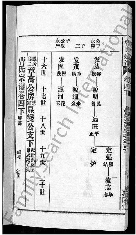 [下载][曹氏宗谱_12卷首1卷]安徽.曹氏家谱_六.pdf