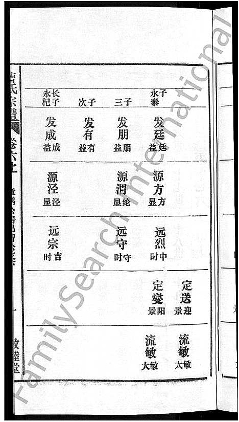 [下载][曹氏宗谱_12卷首1卷]安徽.曹氏家谱_八.pdf