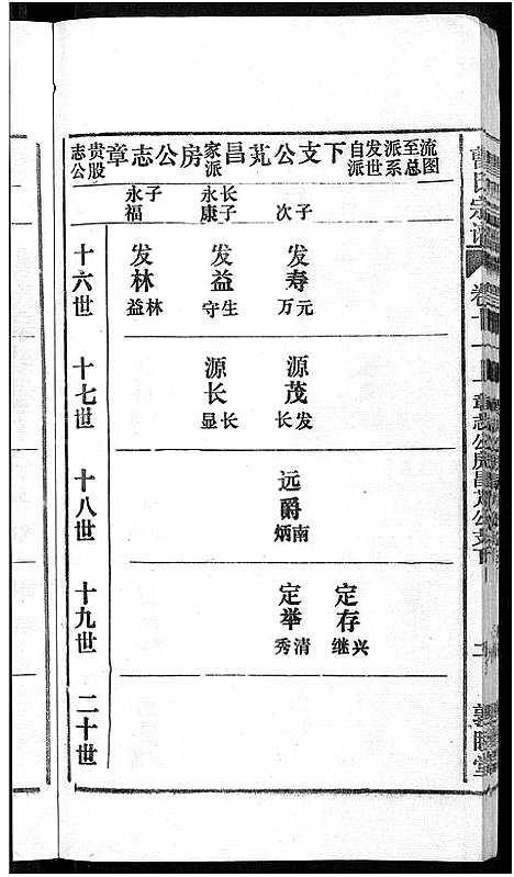 [下载][曹氏宗谱_12卷首1卷]安徽.曹氏家谱_十四.pdf