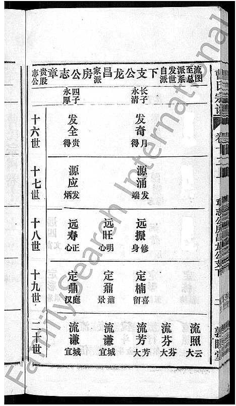 [下载][曹氏宗谱_12卷首1卷]安徽.曹氏家谱_十六.pdf