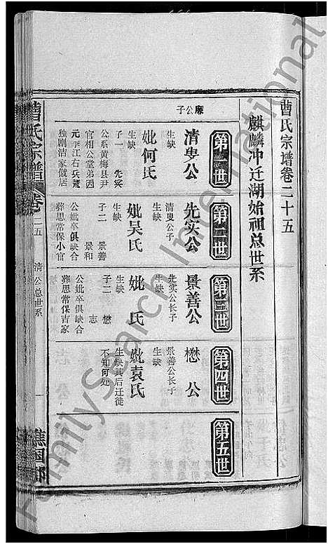 [下载][曹氏宗谱_27卷首5卷]安徽.曹氏家谱_三十三.pdf