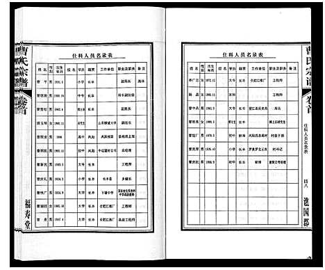 [下载][曹氏宗谱_7卷首1卷末1卷]安徽.曹氏家谱_一.pdf