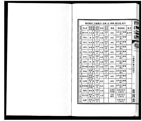 [下载][曹氏宗谱_7卷首1卷末1卷]安徽.曹氏家谱_二.pdf