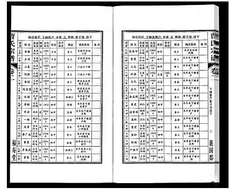 [下载][曹氏宗谱_7卷首1卷末1卷]安徽.曹氏家谱_二.pdf