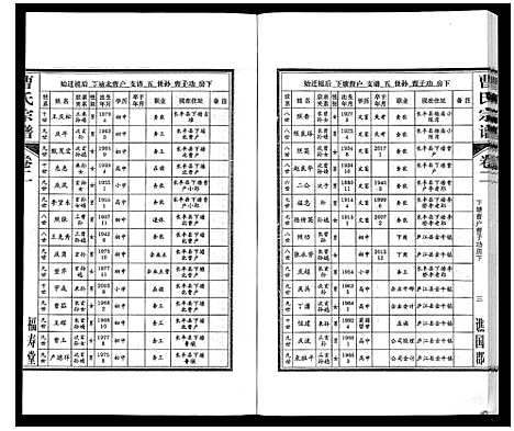 [下载][曹氏宗谱_7卷首1卷末1卷]安徽.曹氏家谱_二.pdf