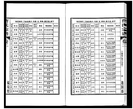 [下载][曹氏宗谱_7卷首1卷末1卷]安徽.曹氏家谱_二.pdf