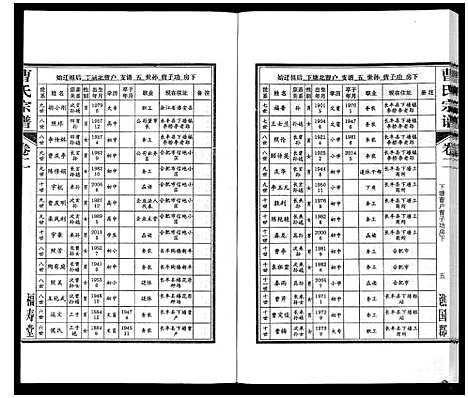 [下载][曹氏宗谱_7卷首1卷末1卷]安徽.曹氏家谱_二.pdf