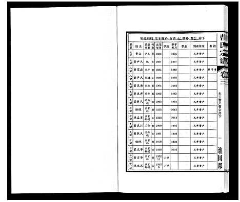 [下载][曹氏宗谱_7卷首1卷末1卷]安徽.曹氏家谱_三.pdf