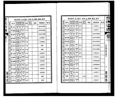 [下载][曹氏宗谱_7卷首1卷末1卷]安徽.曹氏家谱_三.pdf