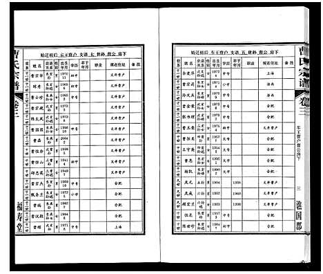 [下载][曹氏宗谱_7卷首1卷末1卷]安徽.曹氏家谱_三.pdf