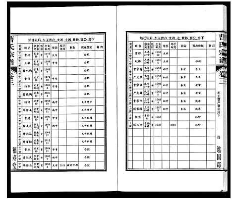 [下载][曹氏宗谱_7卷首1卷末1卷]安徽.曹氏家谱_三.pdf