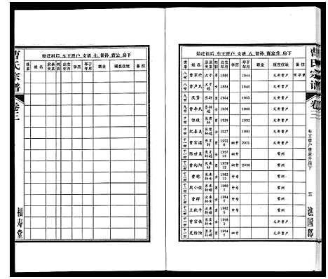 [下载][曹氏宗谱_7卷首1卷末1卷]安徽.曹氏家谱_三.pdf