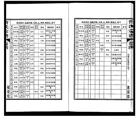 [下载][曹氏宗谱_7卷首1卷末1卷]安徽.曹氏家谱_四.pdf